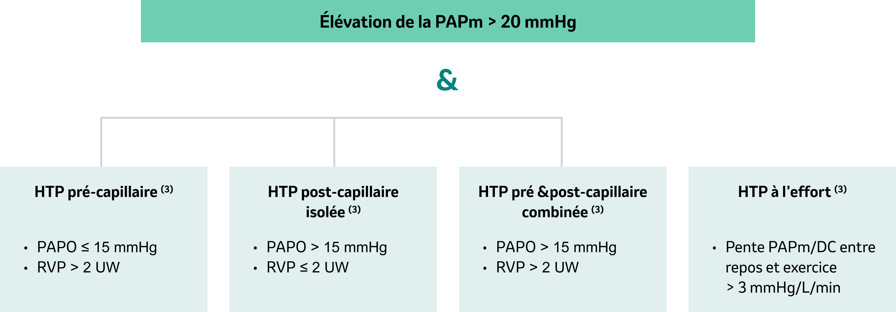 Signes cliniques de l'HTP
