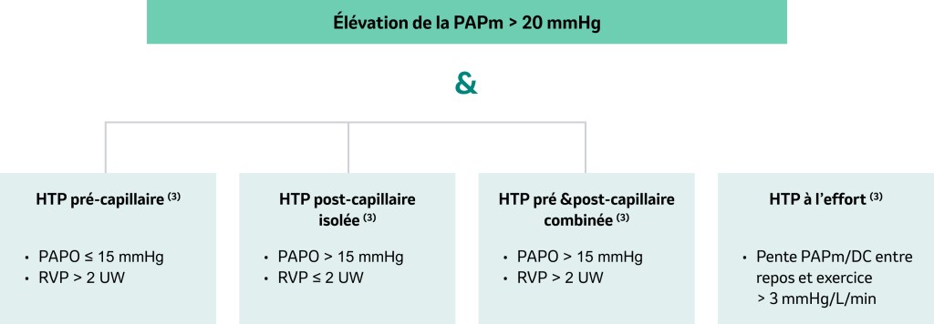 Signes-cliniques-HTP Signes cliniques de l'HTP