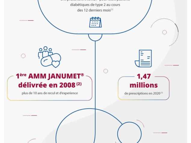 Infographie - Janumet