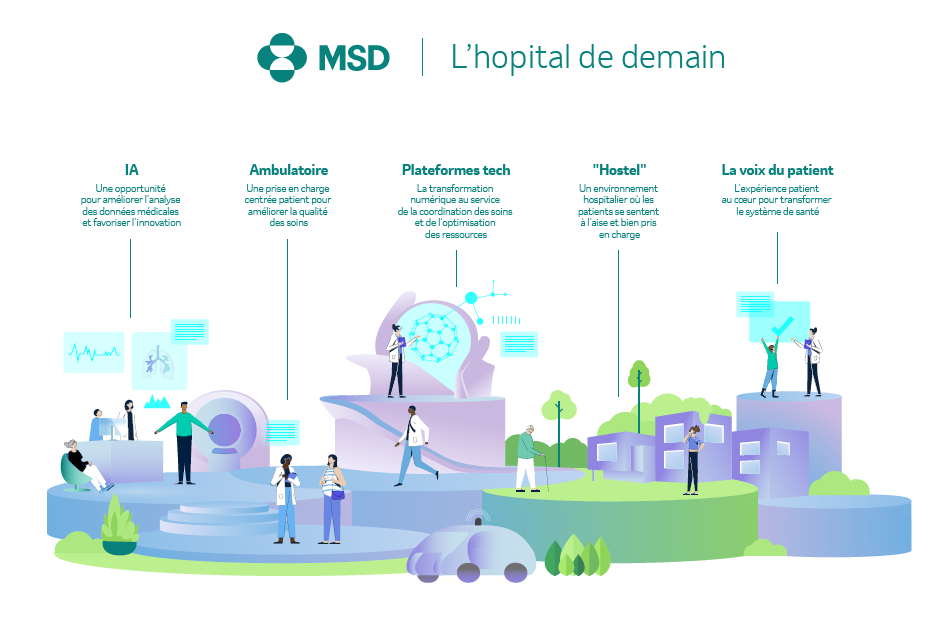 Hôpital du futur