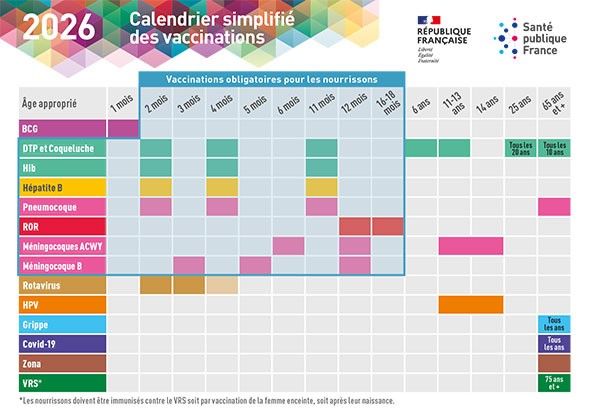 Calendrier vaccinal simplifié