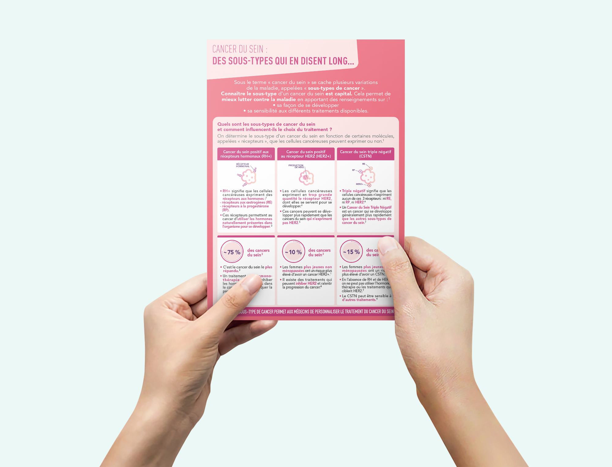 flyer sous-types cancer du sein