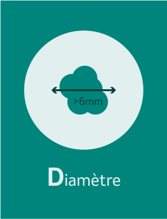 Diamètre