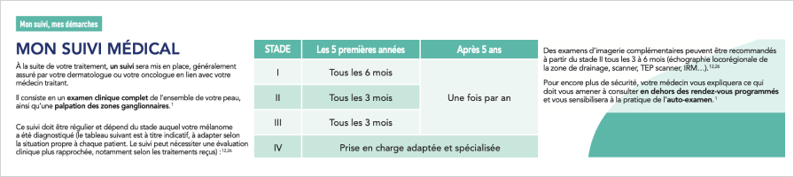 suivi médical après traitement cancer mélanome