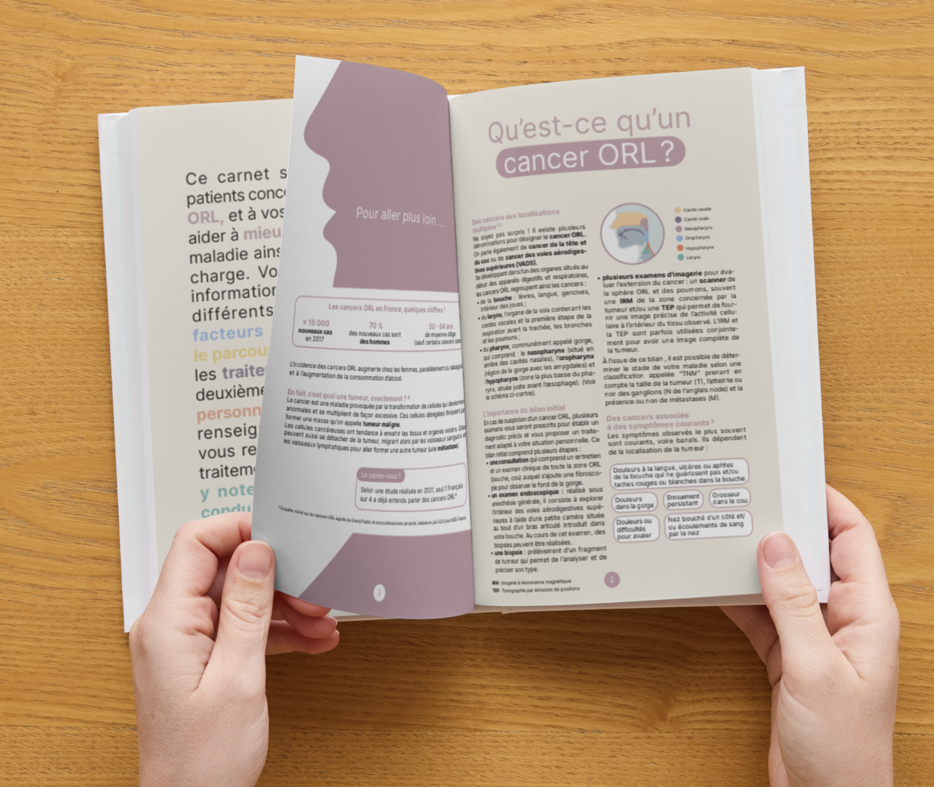 brochure mieux connaitre les cancers ORL