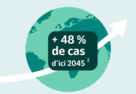 évolution cancers ORL dans le monde