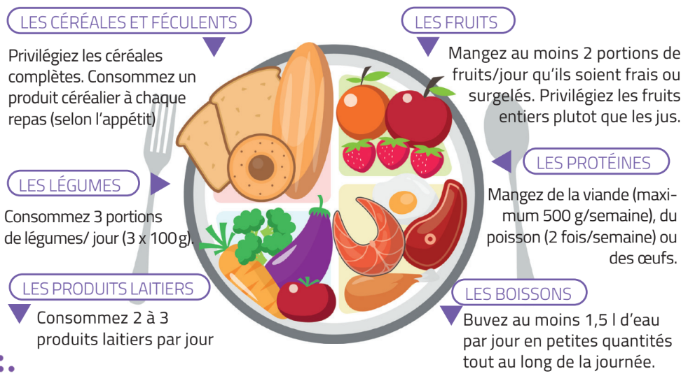cancer et nutrition