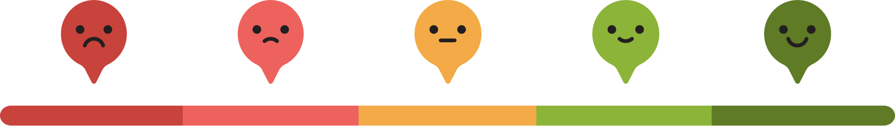 mesurer l'épuisement professionnel