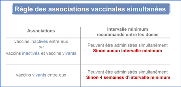 Règle des associations vaccinales simultanées