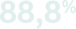 88,8%