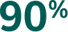 90%