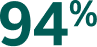 94%