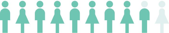 accessibilité PPS